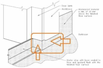 waterproofing inspection diagram, outlining potential problem areas in bathrooms